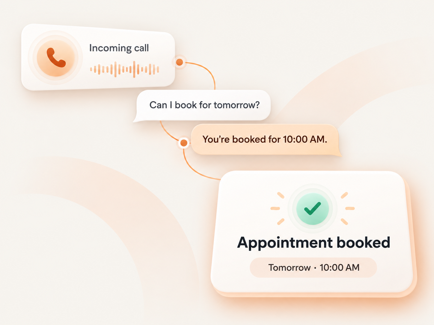 A caller books a visit and receives an appointment confirmation.